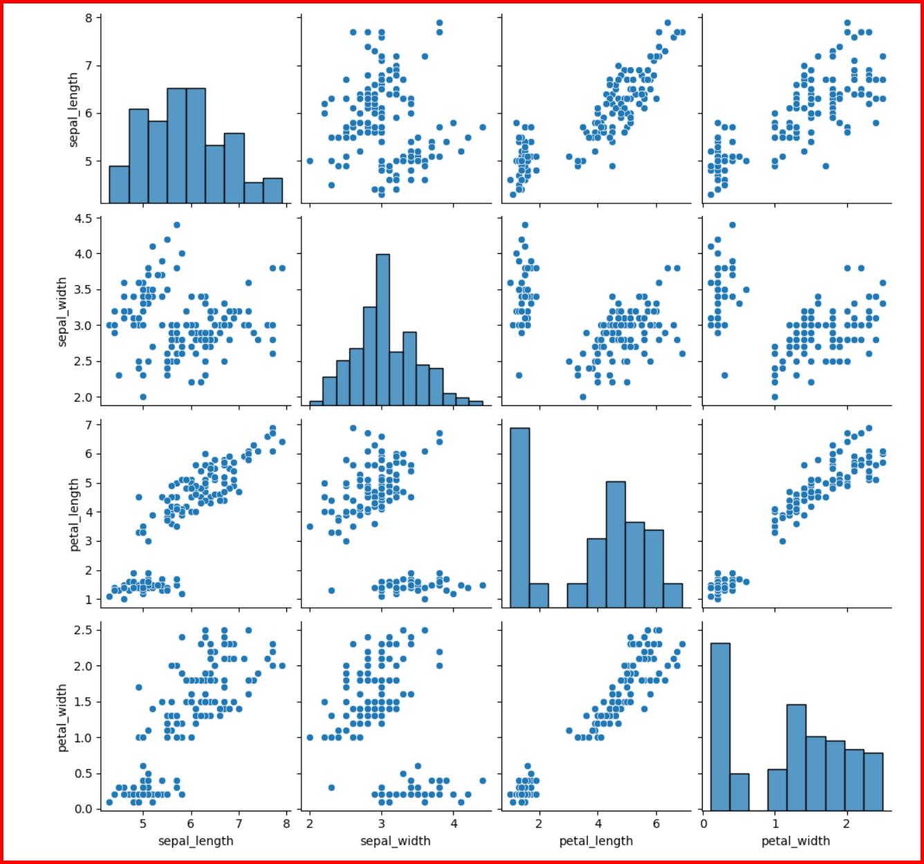 Picture showing the output of pairplot function in seaborn